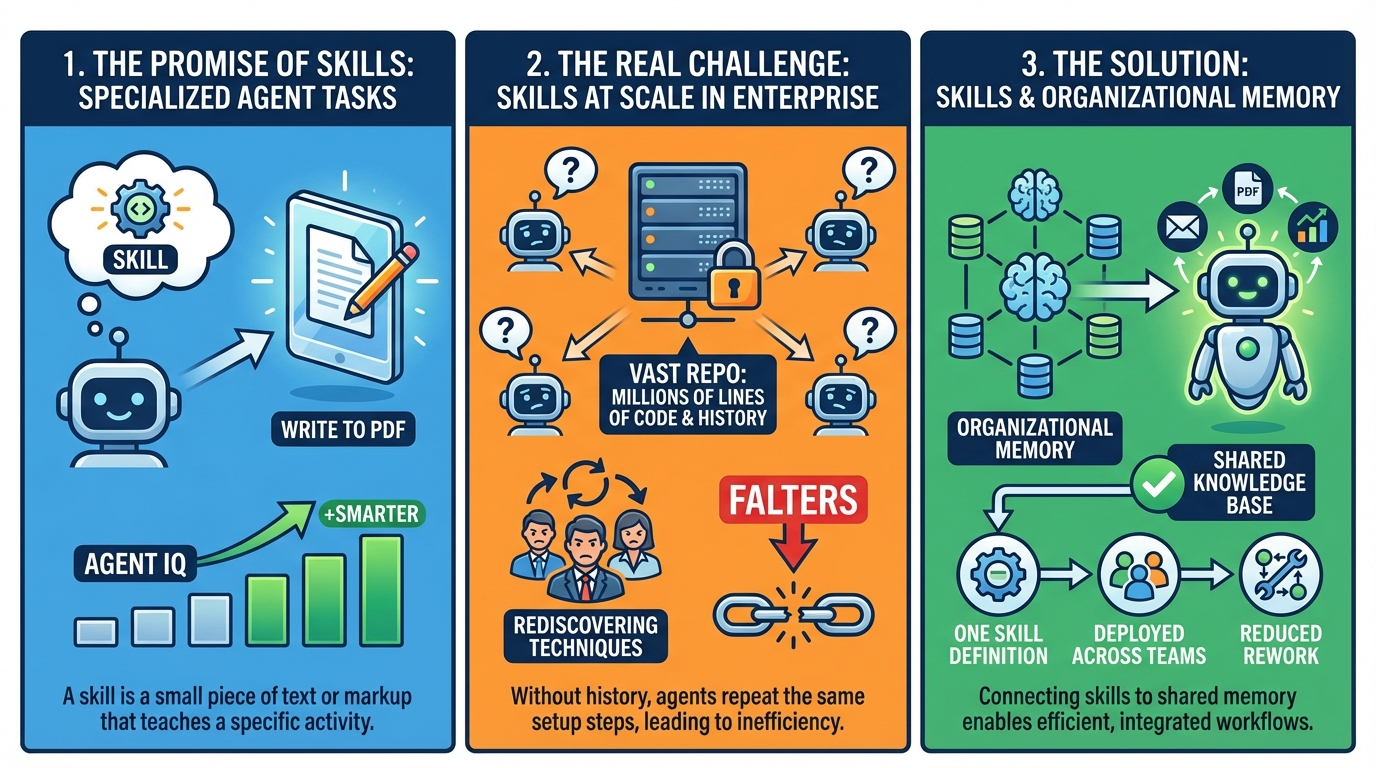 Technical Explainers